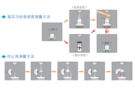 智能粉體特性測試儀BT-1001用于鋰電池正負極材料粉體特性檢測