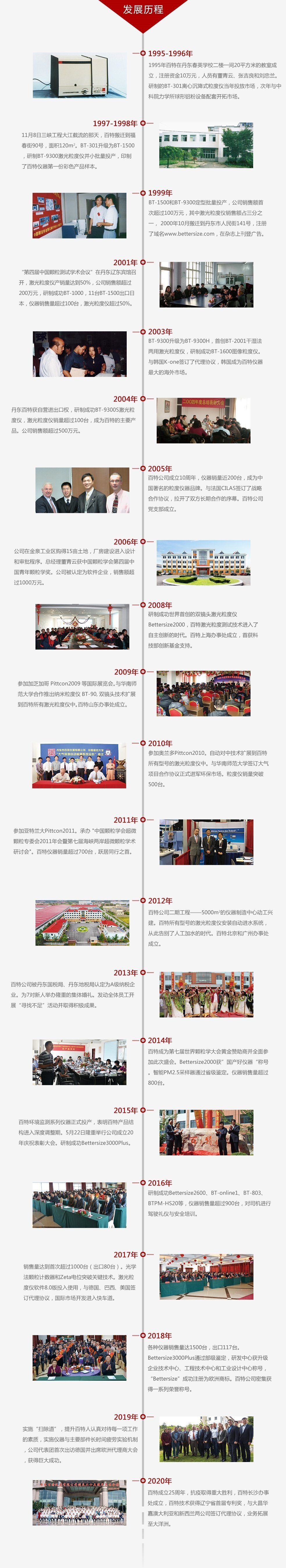 百特發展歷程